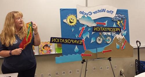 A teature educates an elementary school class on the water cycle an how it applies to California's geography